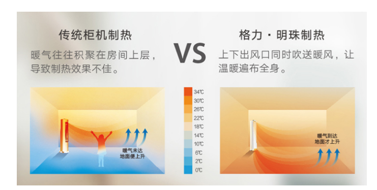 格力·明珠变频柜机：舒适与智能的完美结合